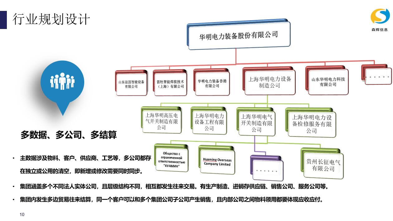 上海华明电力设备制造有限公司(图2)