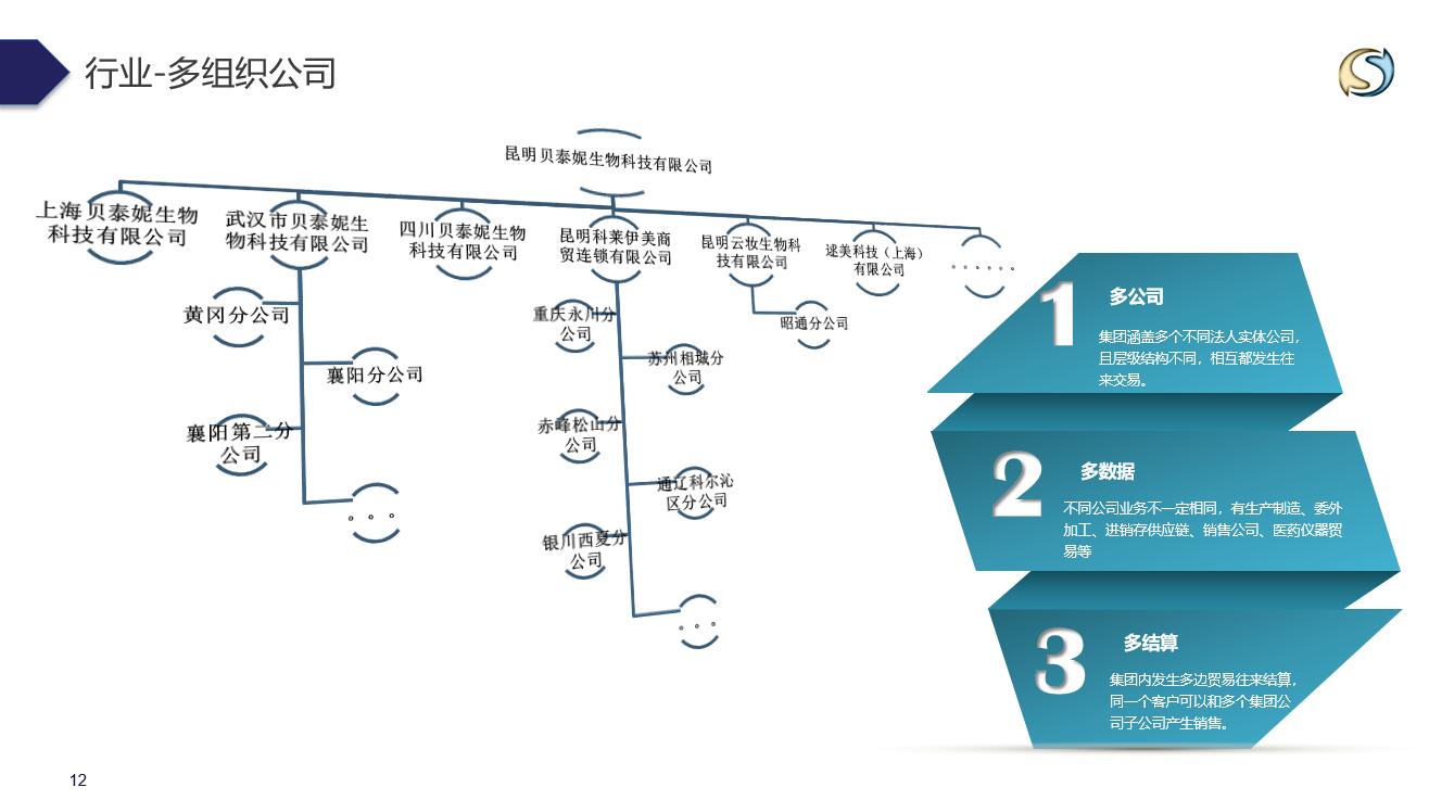 昆明贝泰妮生物科技有限公司(图2)