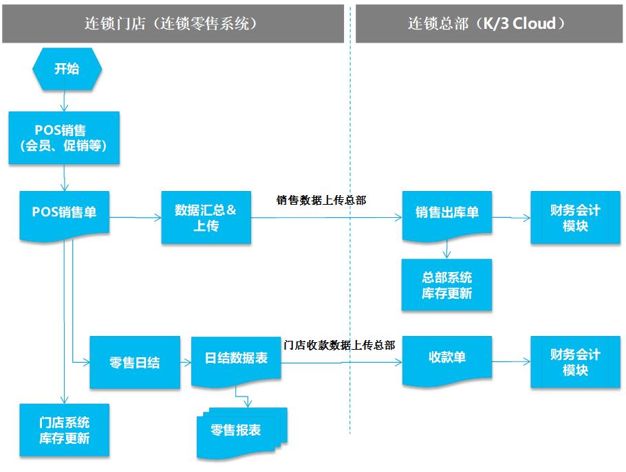  晟蔷（上海）贸易有限公司(图1)