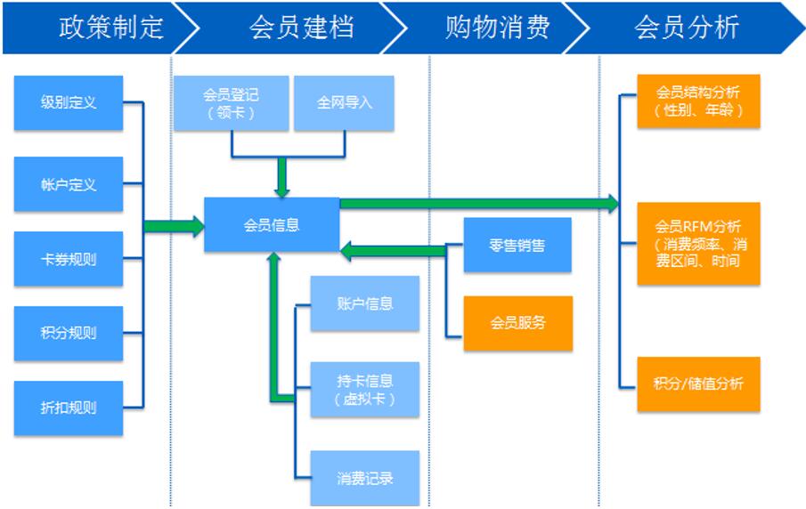  晟蔷（上海）贸易有限公司(图3)