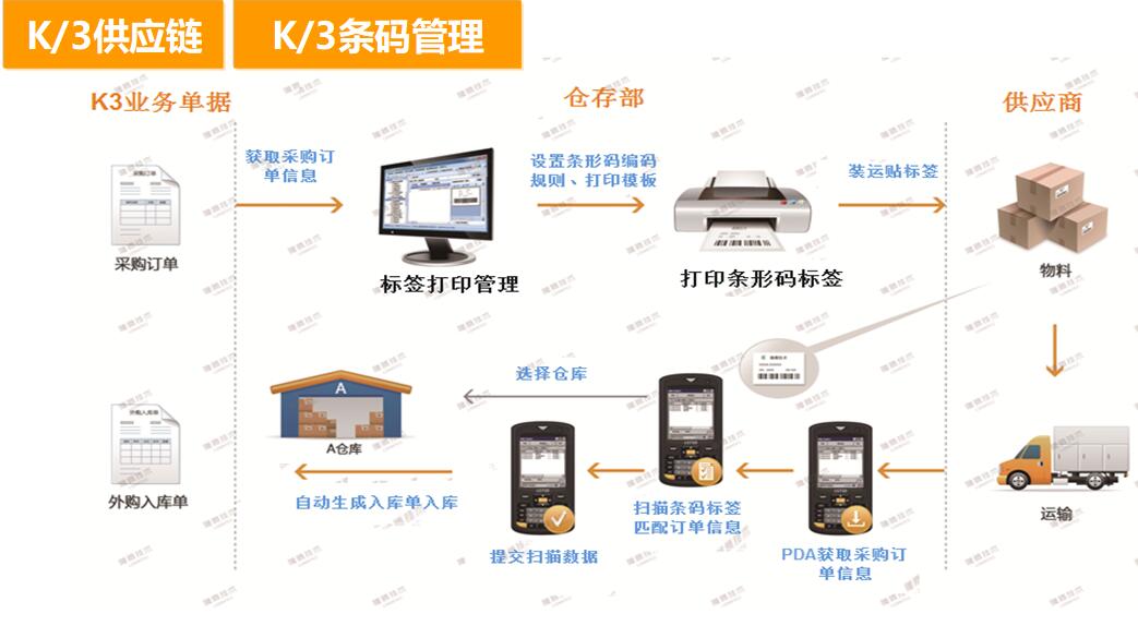  晟蔷（上海）贸易有限公司(图4)
