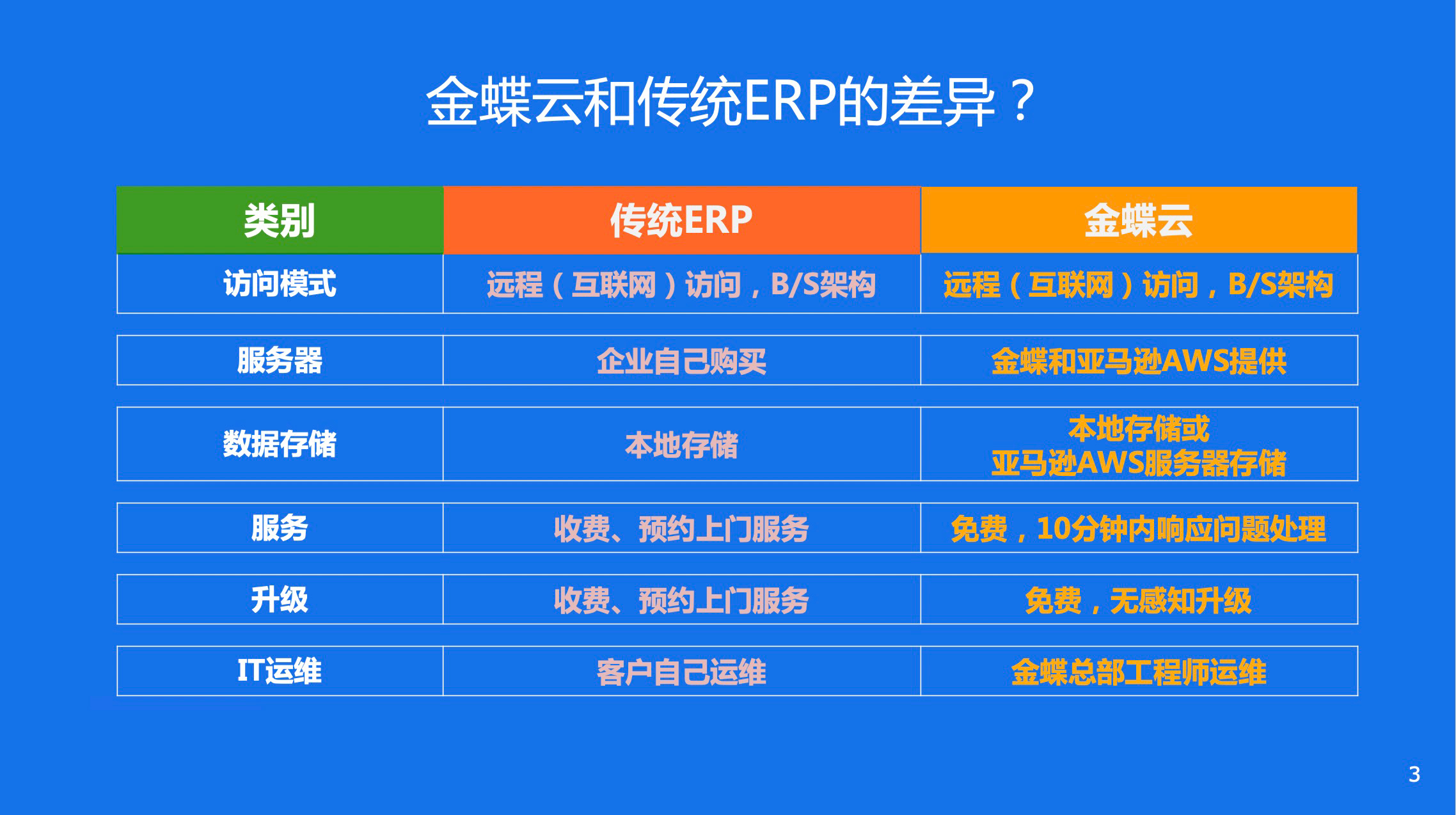 金蝶云星空(图1)