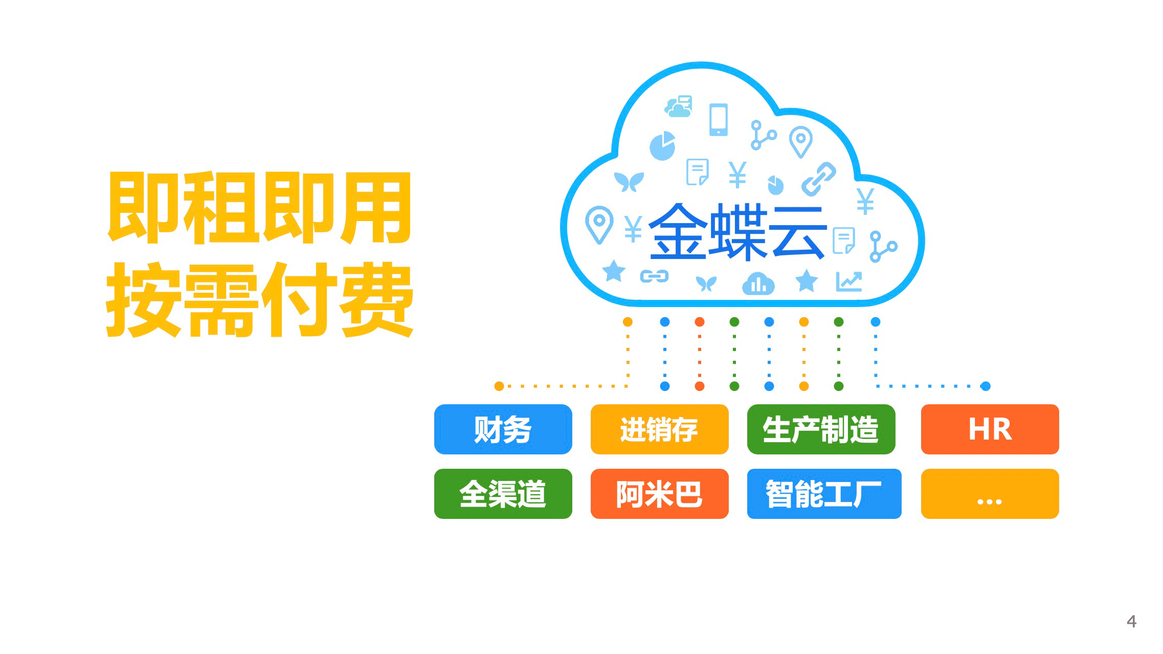金蝶云星空(图2)