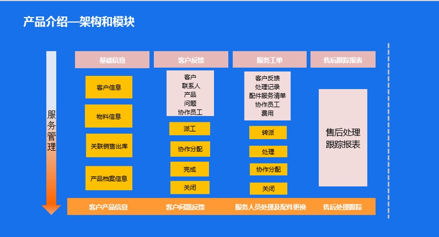  售后服务系统(图1)