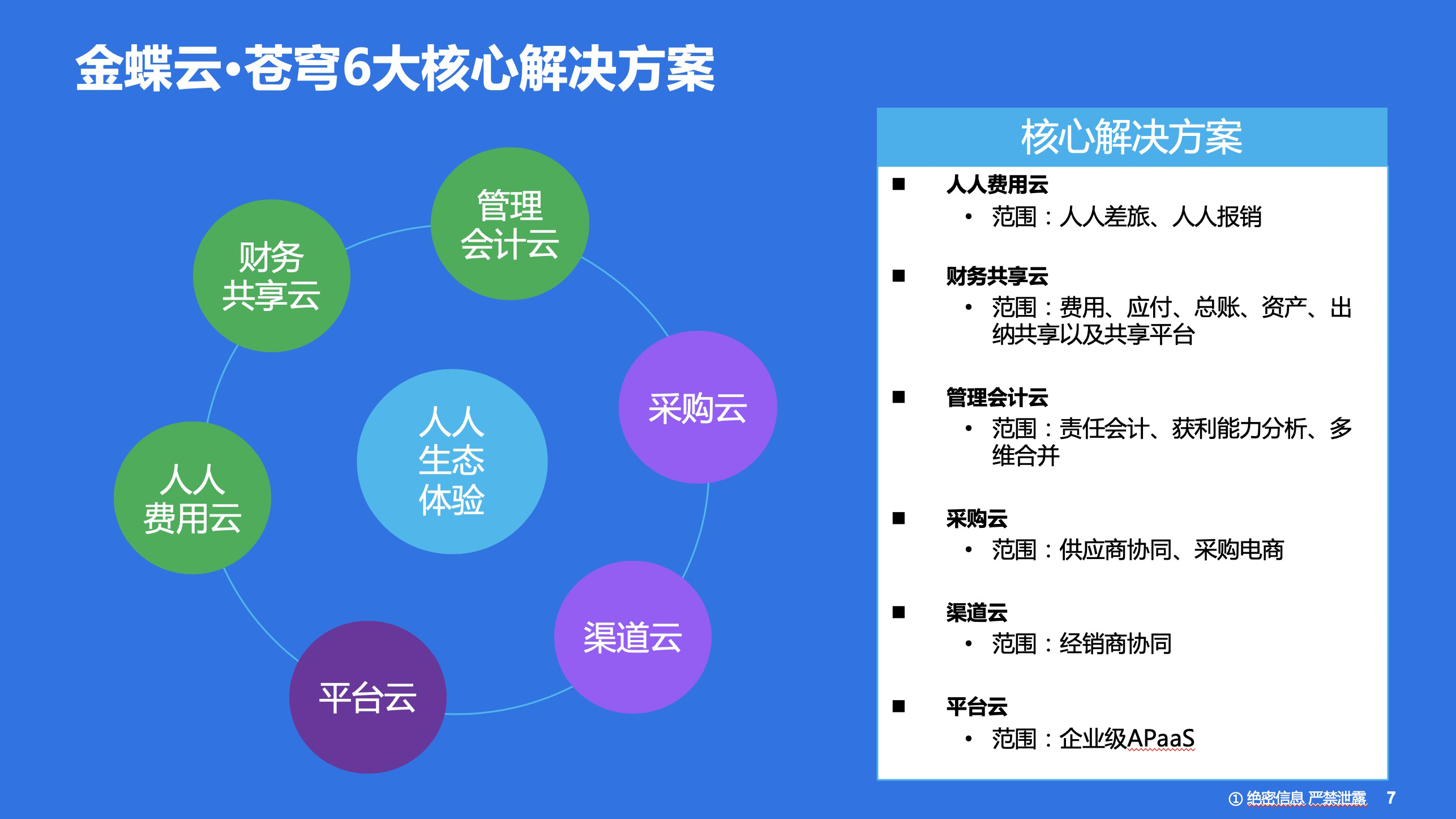  金蝶云苍穹(图3)