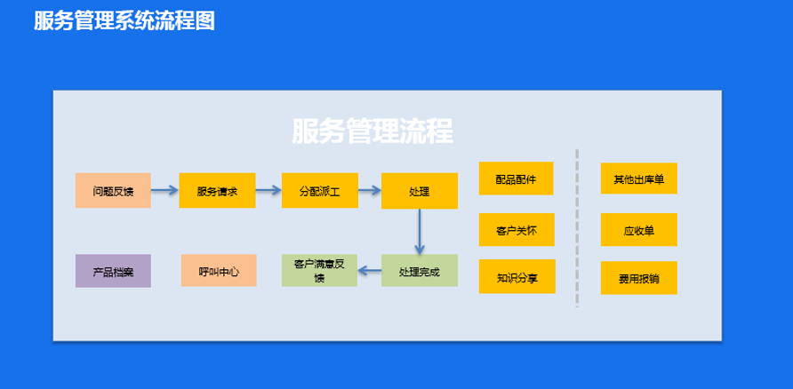  售后服务系统(图2)