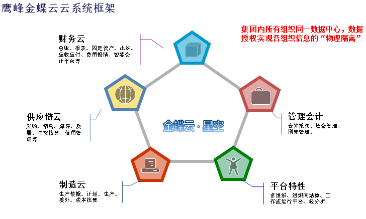 上海鹰峰电子科技股份有限公司(图2)