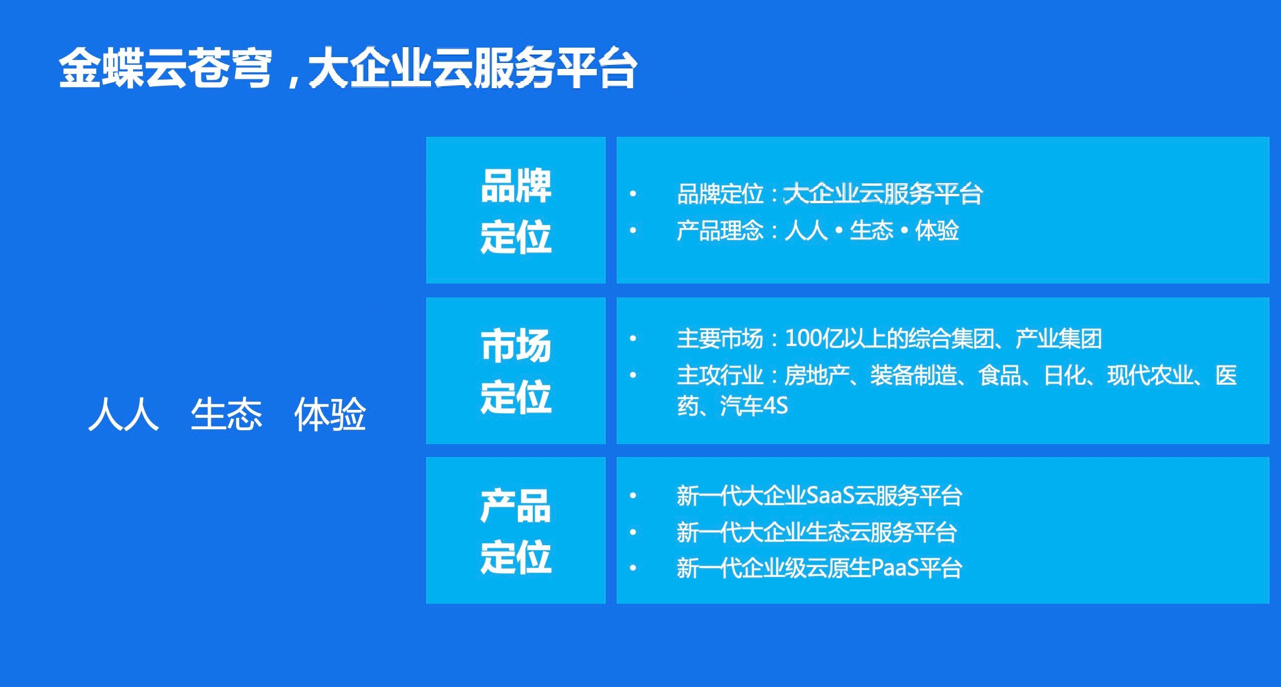  金蝶云苍穹(图2)